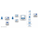 HID ActivClient for WINDOWS v8.x CAC Middleware DOWNLOAD *Non-refundab